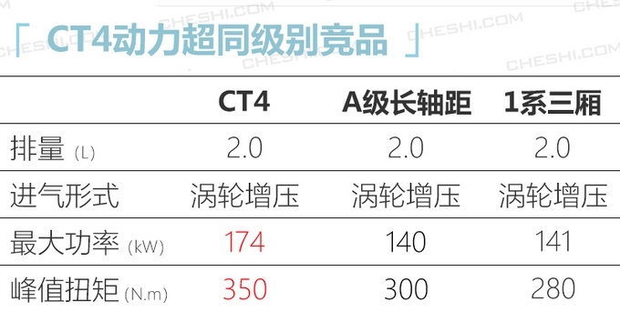 凱迪拉克CT4路試諜照曝光 全系2.0T+后驅(qū)一季度上市