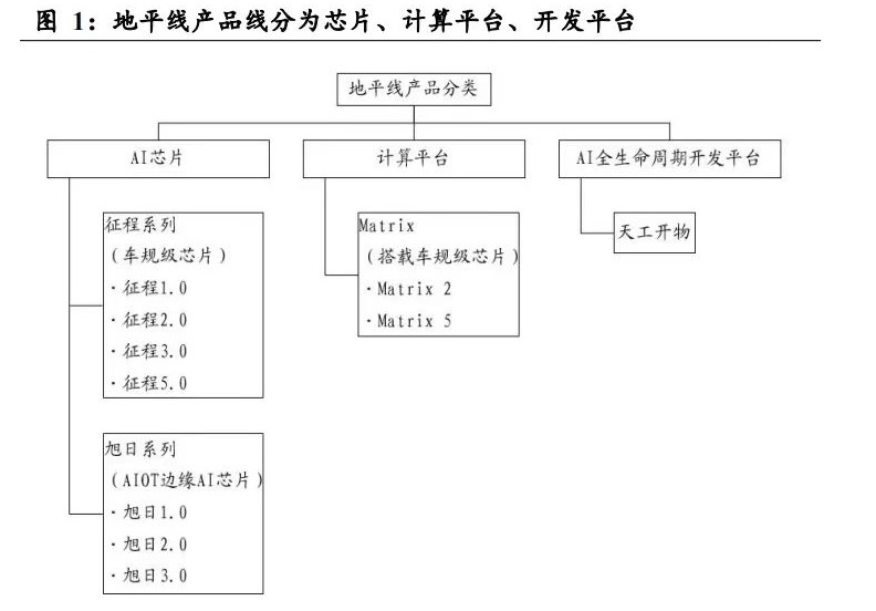 大眾牽手地平線， 下一步反攻特斯拉？